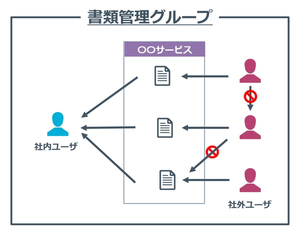 fileshare_03_scene-3