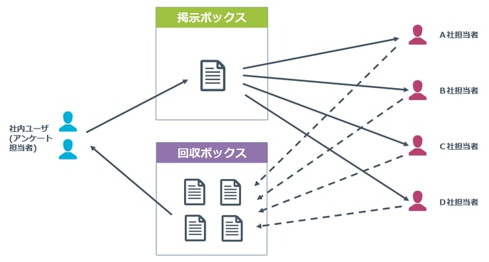 fileshare_04_scene-4