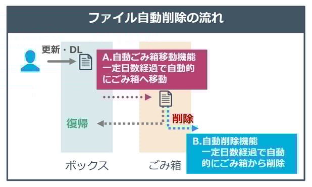 fileshare_06_function-3