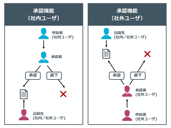 fileshare_07_function-4