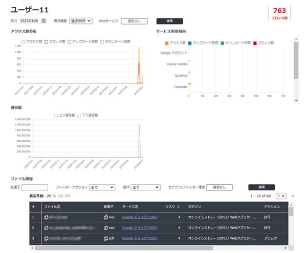 シャドーITによる情報漏えい対策