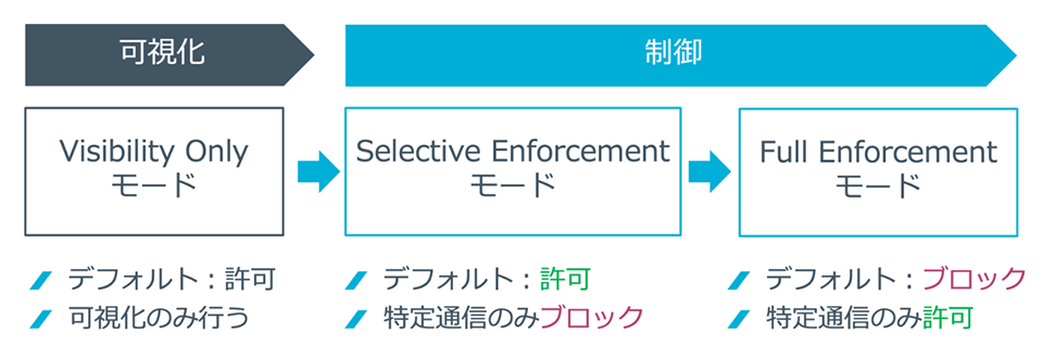 illumio_introduction