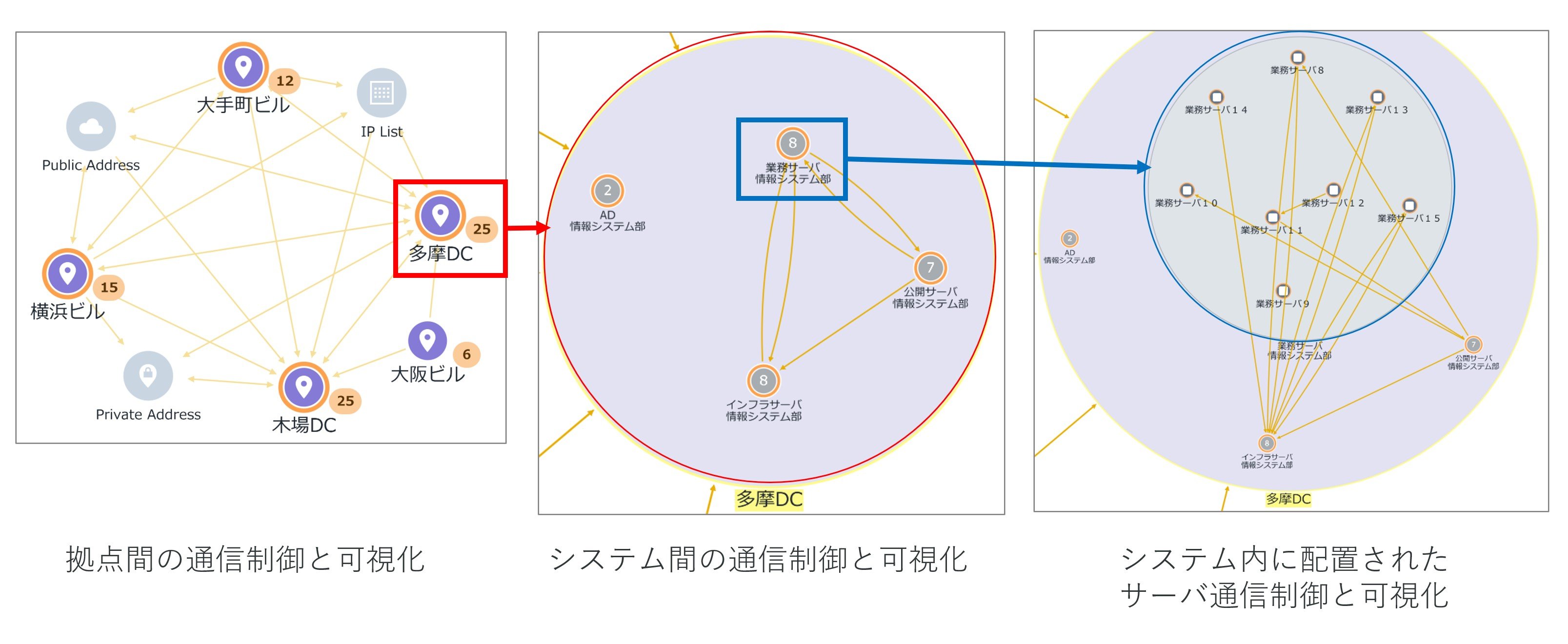 マイクロセグメンテーションソリューション Illumio | 情報