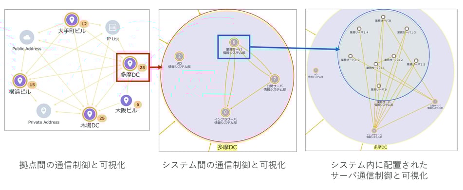 illumio_system_visualization