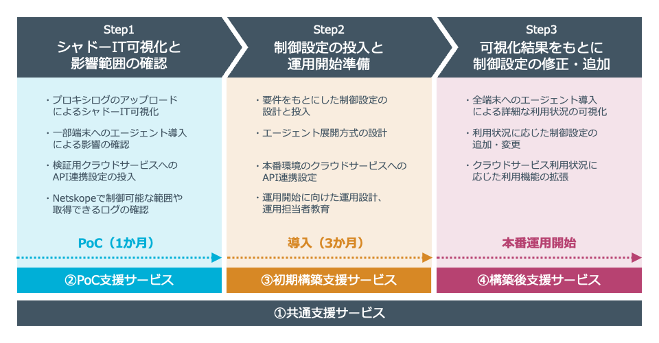 3step-support-1