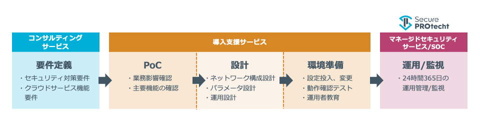 services-1