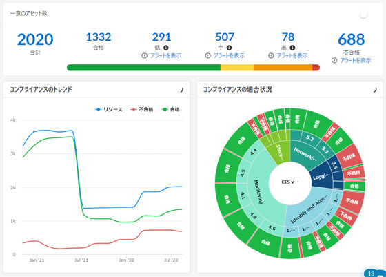 クラウドの特性を考慮したコンプライアンスチェック
