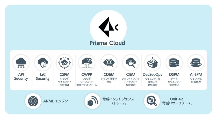 about_prisma_cloud