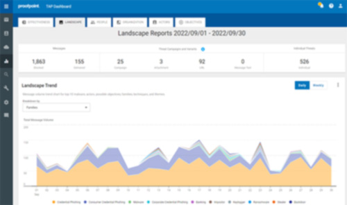proofpoint-realization-fig04