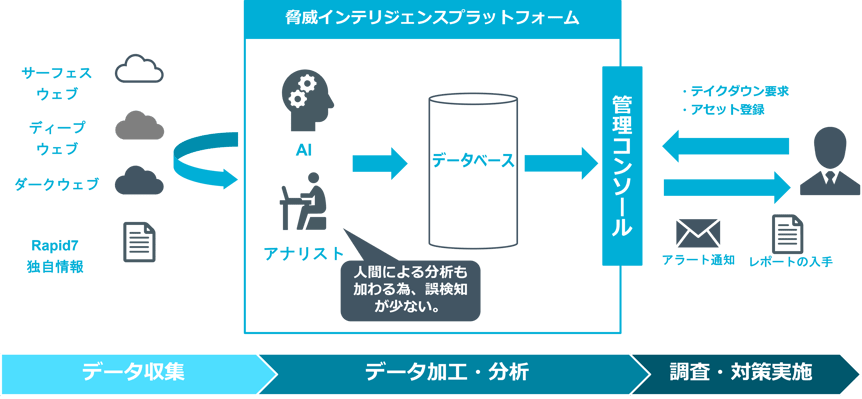 Rapid7_1
