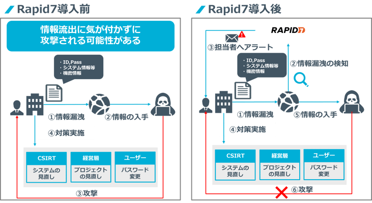 Rapid7_2