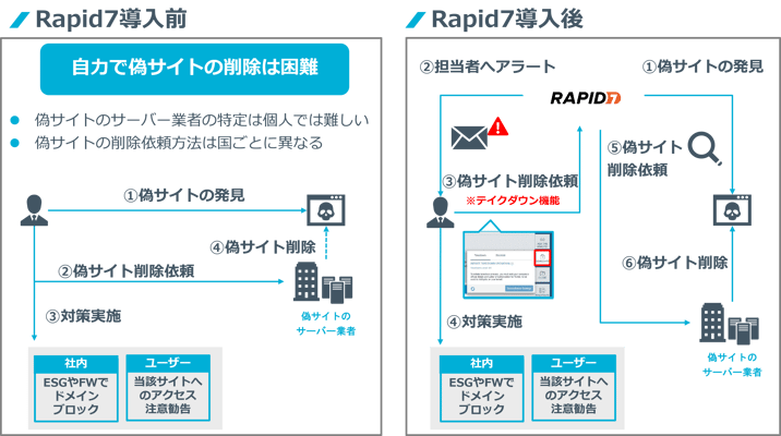 Rapid7_3