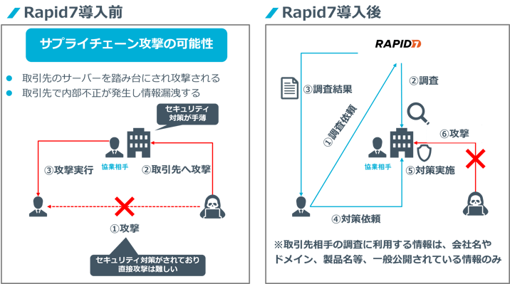 Rapid7_4