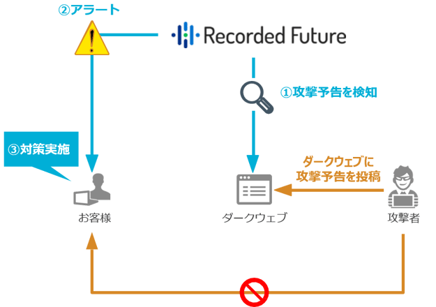 Recorded-Future-13