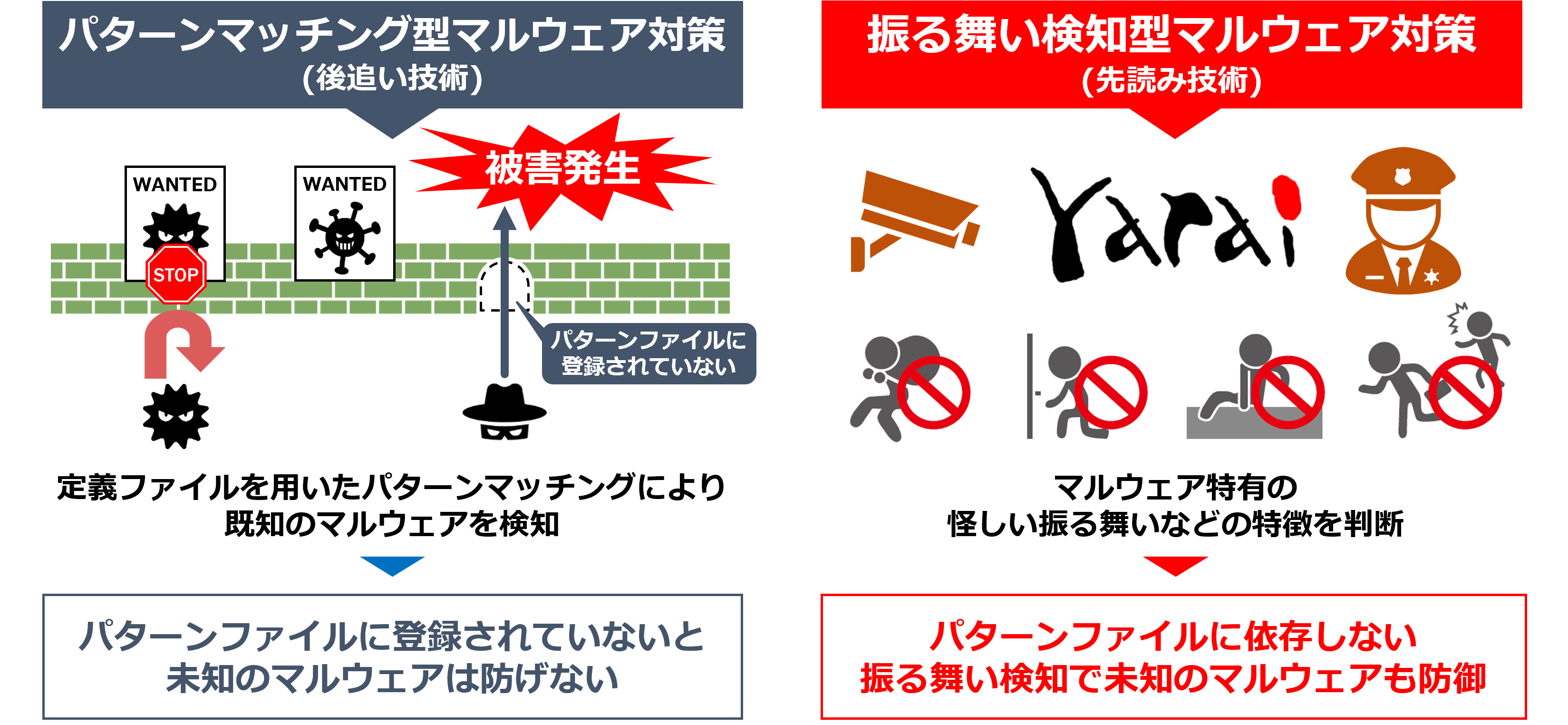 yarai-1
