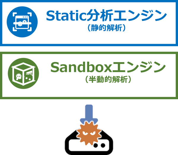 yarai-static-sandbox