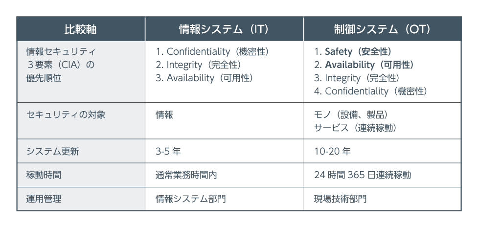 ot-security-3-1