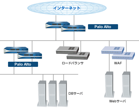 PaloAltoPA_fig01