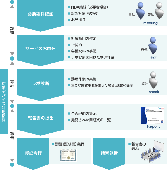fig03