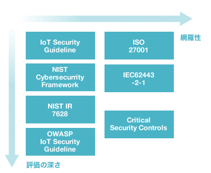 iot_security_fig1