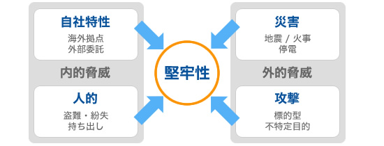 security_audit_fig_main