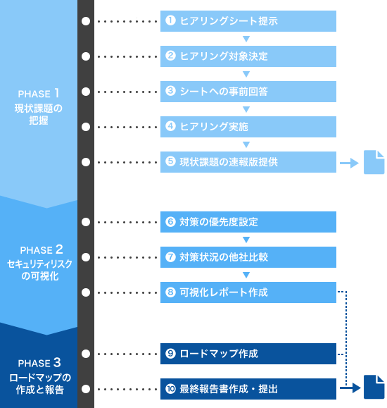 security_visualization_fig_flow