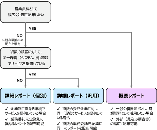 contractor_fig2