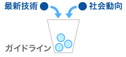 guideline_fig3