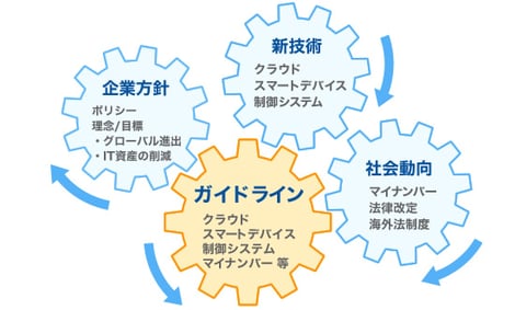 guideline_fig_main