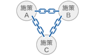 security_pmo_fig2
