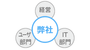 security_pmo_fig3
