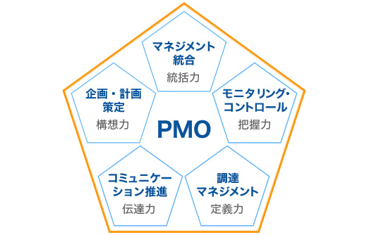 security_pmo_fig_main