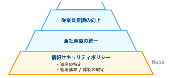 security_policy_fig_main