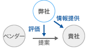 systemization_fig2