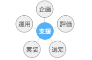 systemization_fig3