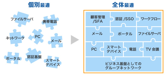 systemization_fig_main