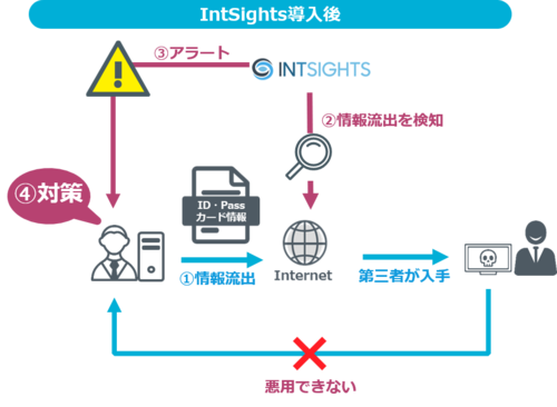20190621_intsights6