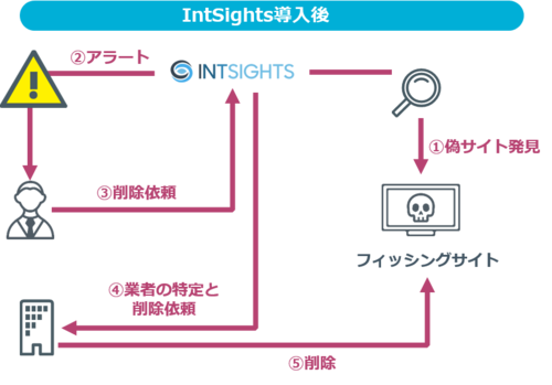 20190621_intsights7