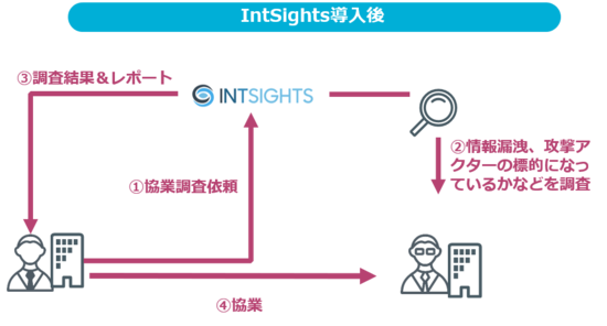 20190621_intsights8