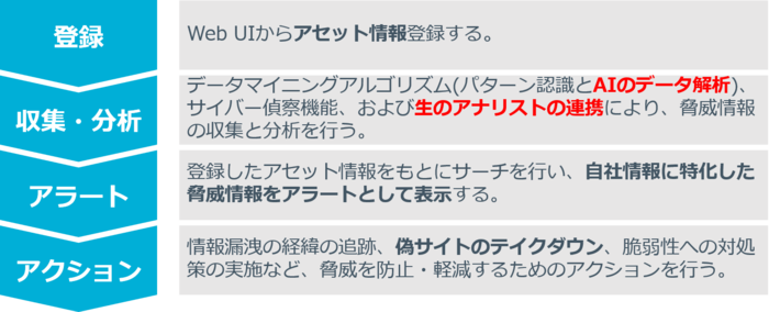 20190621_intsights9