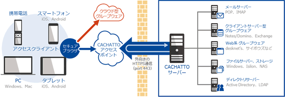 CACHATTO_fig04
