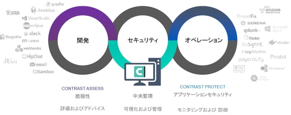 contrast-fig7