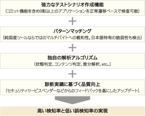 【希少品】P2Pコンピューティング 技術解説とアプリケーション 生成AIの進化とWebアプリのセキュリティ ～光あるところに影あり