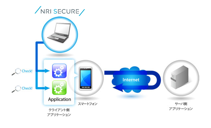 smartphone_fig01