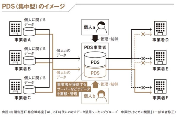 PDSのイメージ2-1