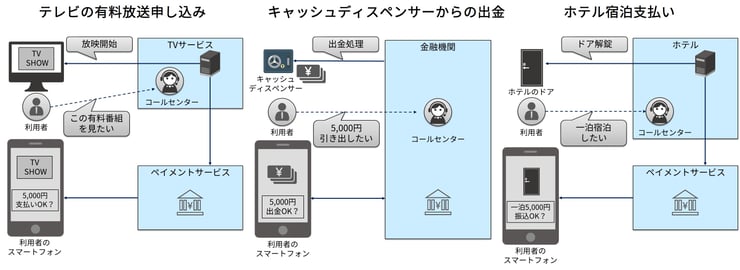 IoTと金融サービスの連携が生み出す未来｜最新の国際標準「CIBA」の全貌