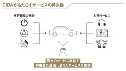 IoTと金融サービスの連携が生み出す未来｜最新の国際標準「CIBA」の全貌
