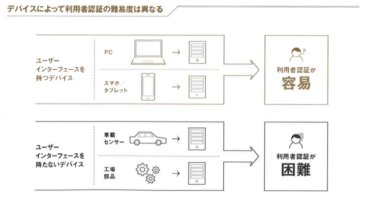 IoTと金融サービスの連携が生み出す未来｜最新の国際標準「CIBA」の全貌