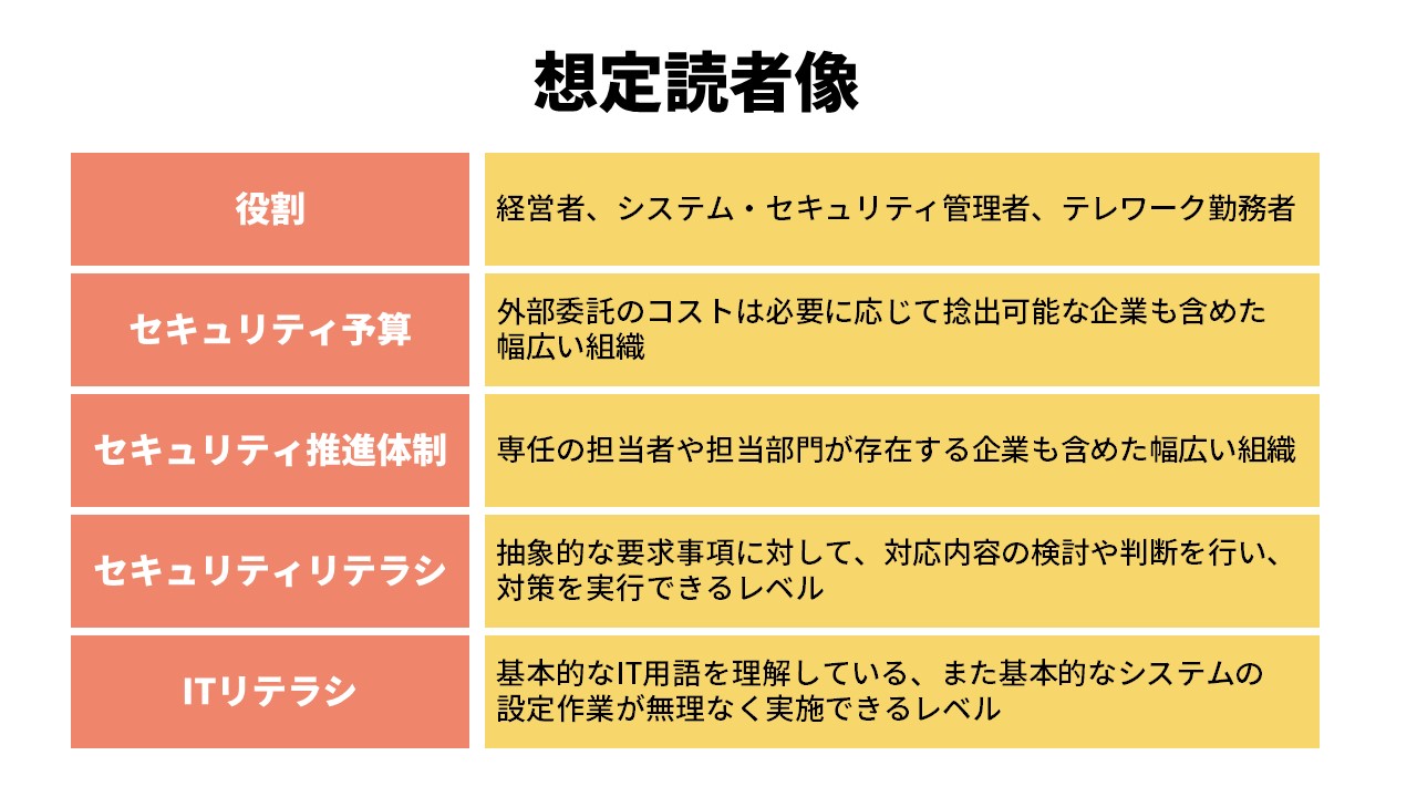 テレワークセキュリティガイドラインの想定読者像