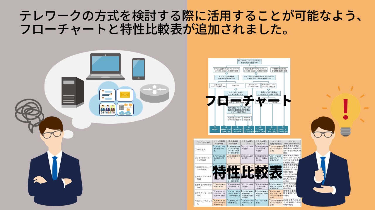 フローチャートと特性比較表が追加